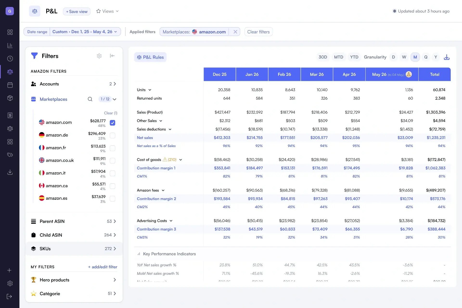 P&L dashboard