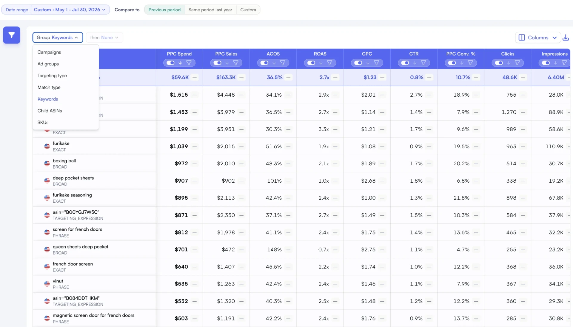 Nova Group Keywords dropdown listing the available grouping dimensions: campaigns, ad groups, targeting type, match type, keywords, child ASINs and SKUs