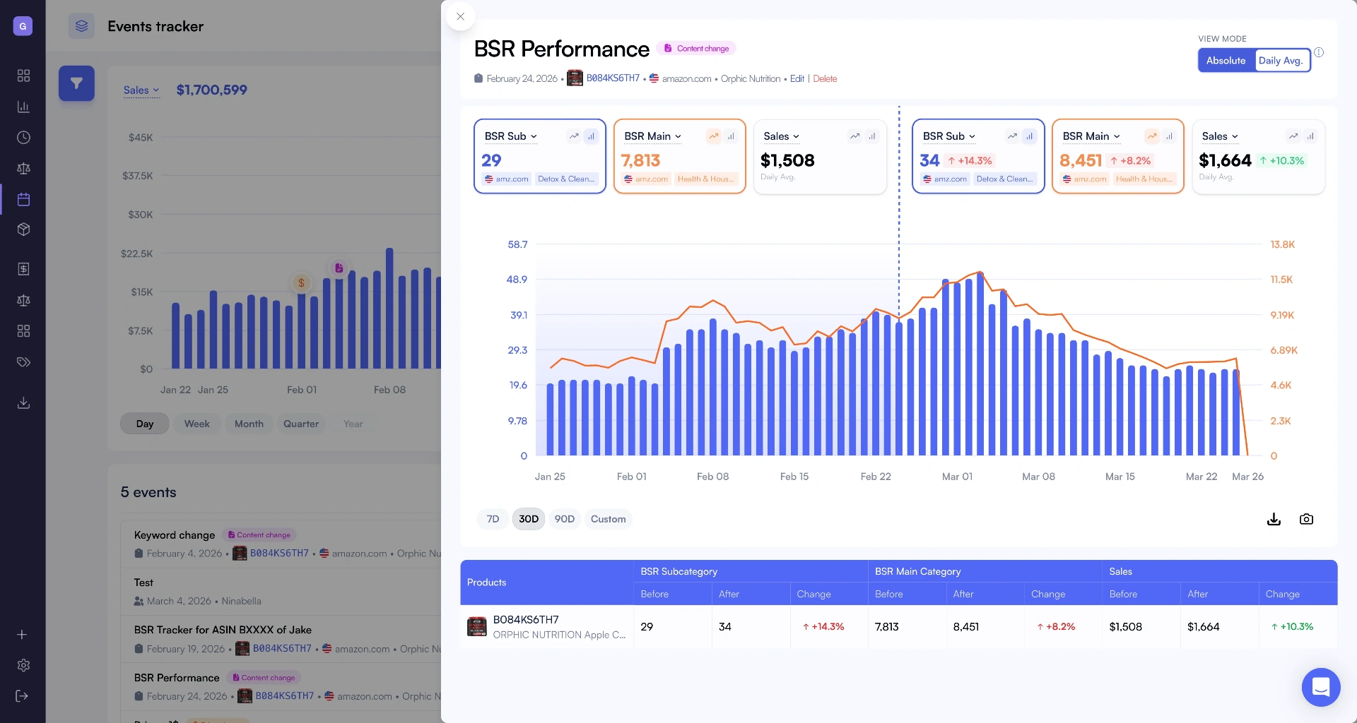 BSR tracker