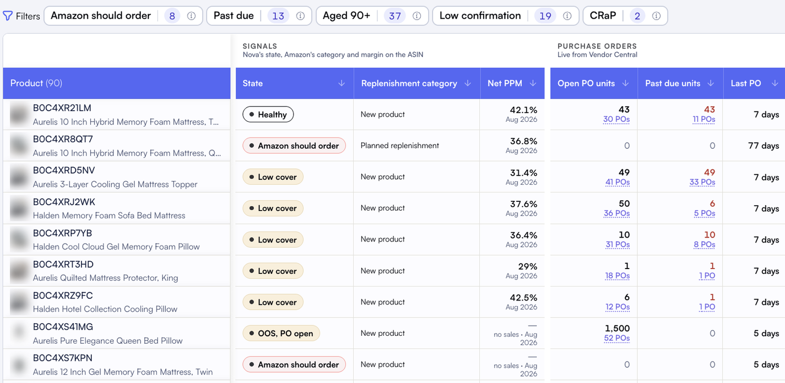 Nova vendor Inventory table showing each ASIN with its state, Amazon's replenishment category, net PPM, open and past due purchase order units and the date of the last purchase order.