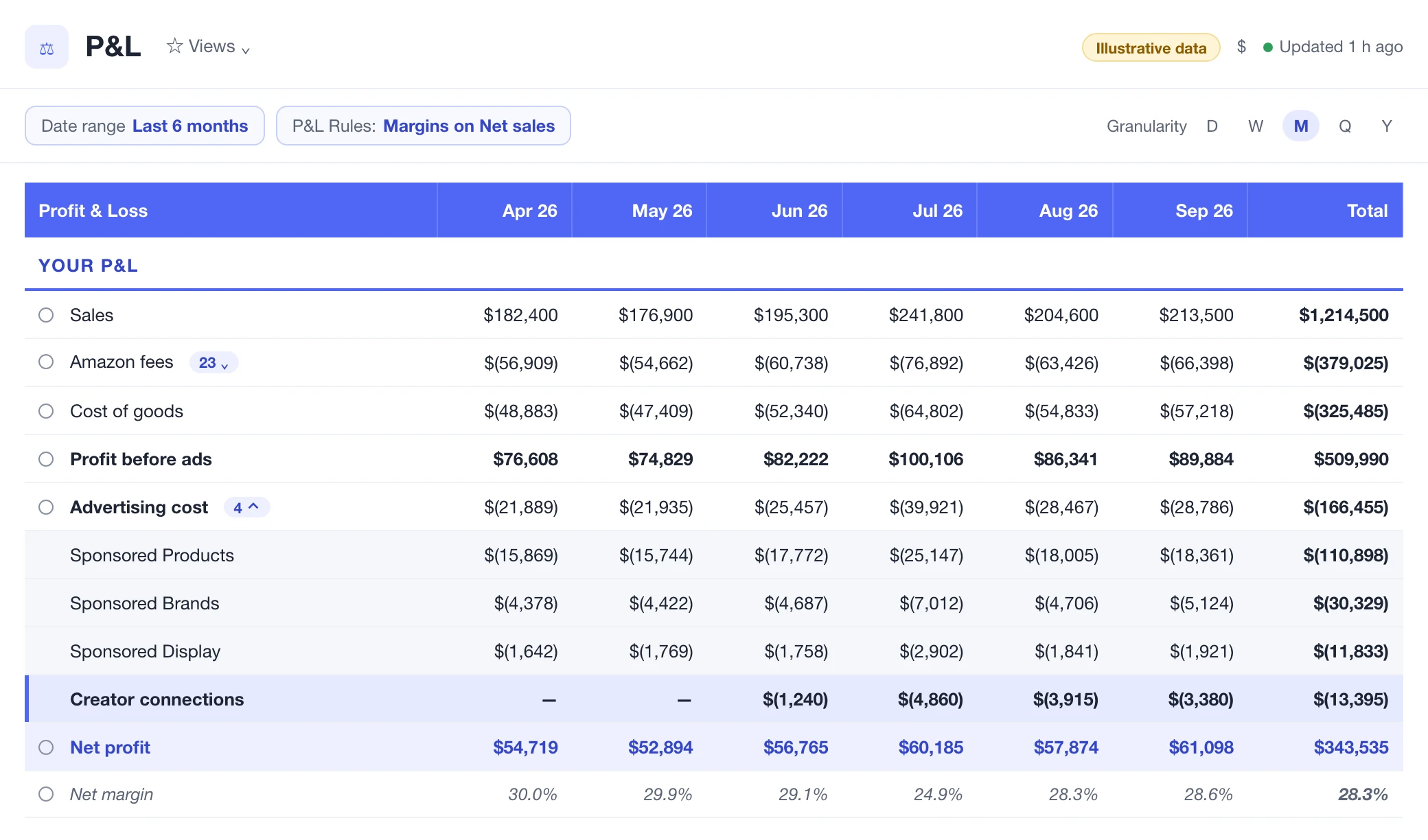 Dsp Workplace Amazon DSP guide 2026: minimum spend, setup, benchmarks