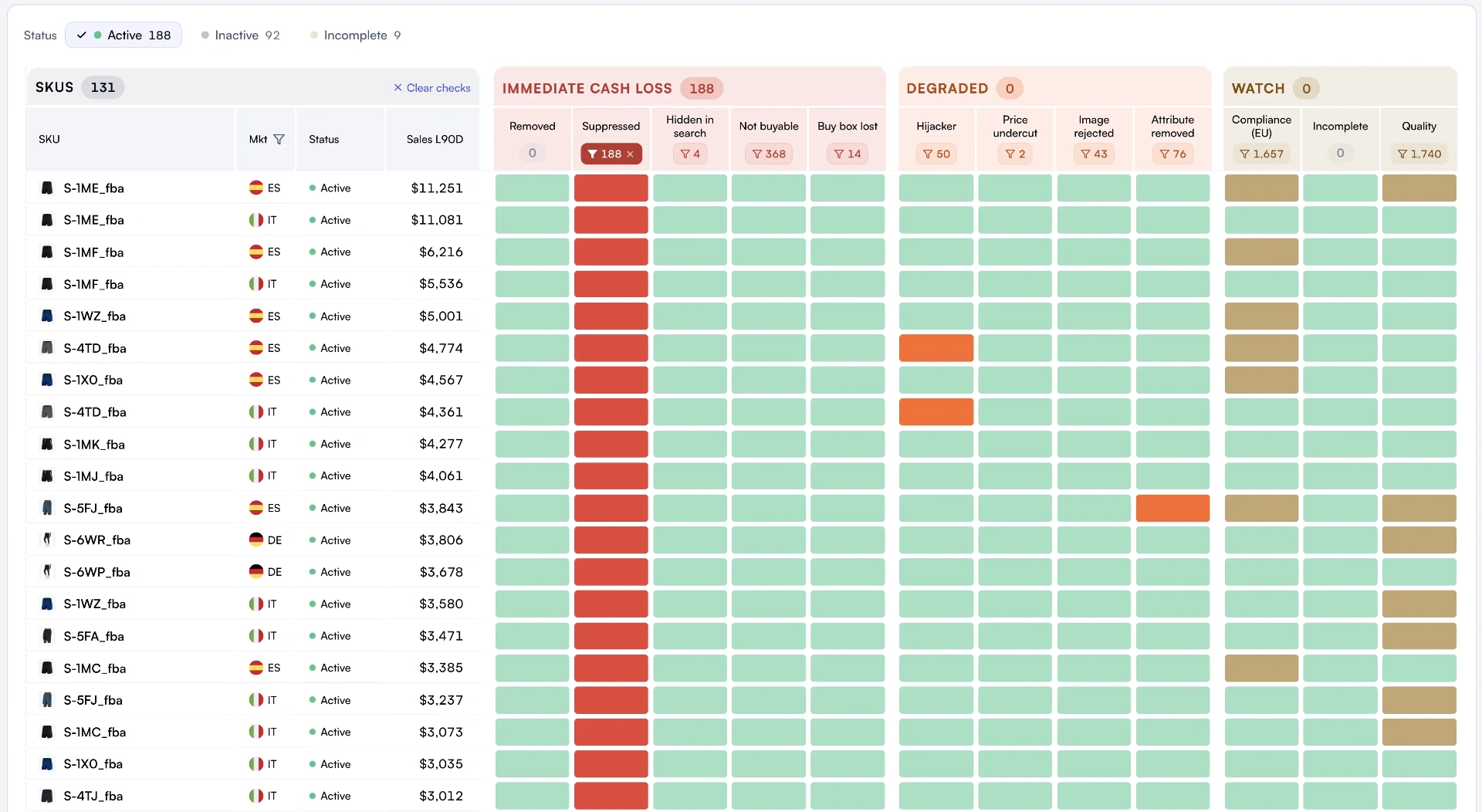 Nova Listing Health Scanner SKU grid with Immediate Cash Loss, Degraded and Watch severity buckets across all active SKUs
