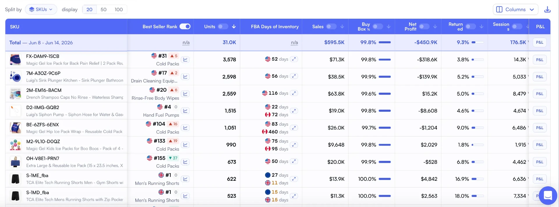 Nova SKU-level table with Best Seller Rank column showing rank, period variation, and category label for each SKU, next to Units, Sales, Buy Box %, Net Profit, Amazon Fees, and a per-SKU P&L button