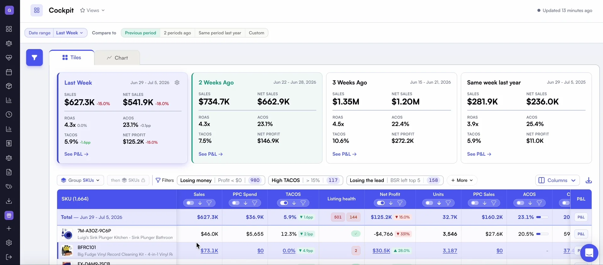 Nova cockpit view showing Subscribe & Save sales, mix percentage, active subscribers and contribution margin per ASIN across connected Amazon marketplaces.