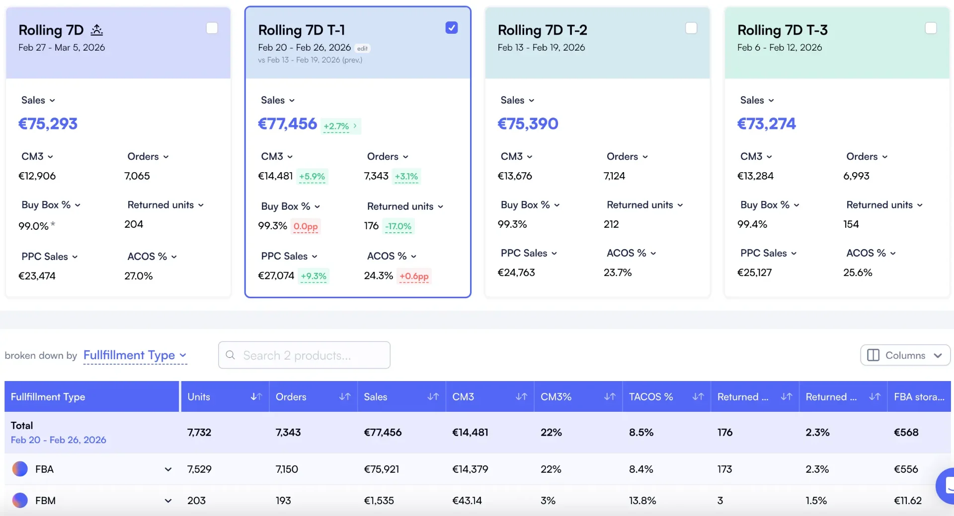 Nova Product Cockpit with rolling 7-day view and FBA vs FBM breakdown table
