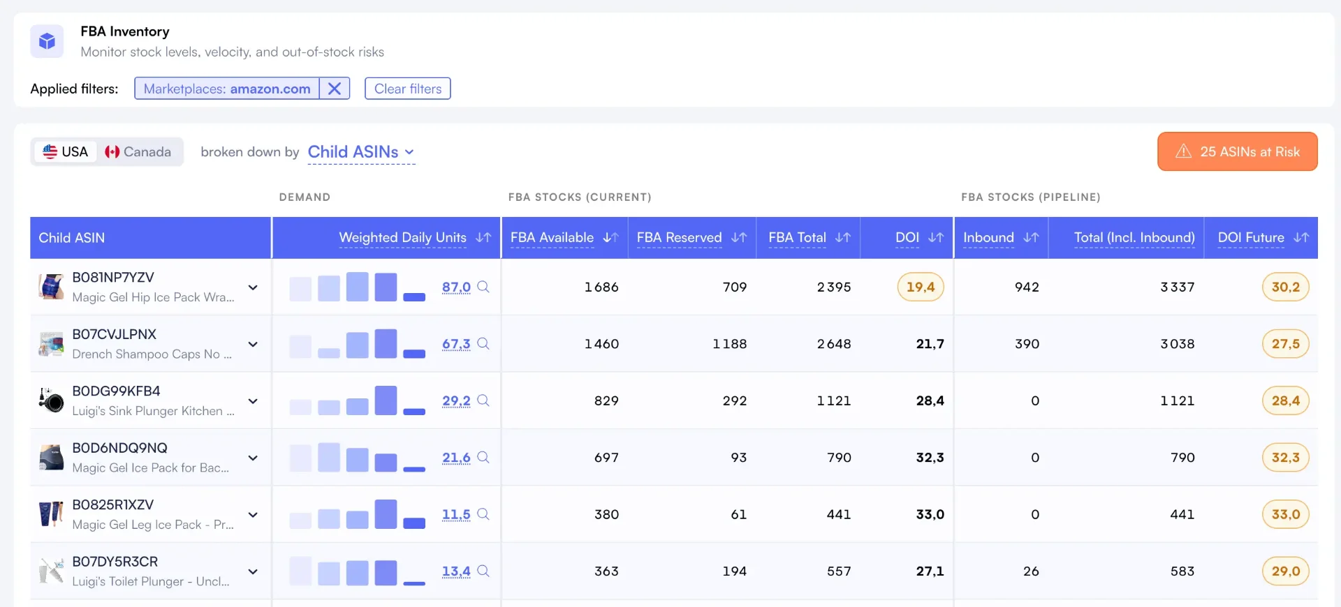 FBA Inventory Management dashboard