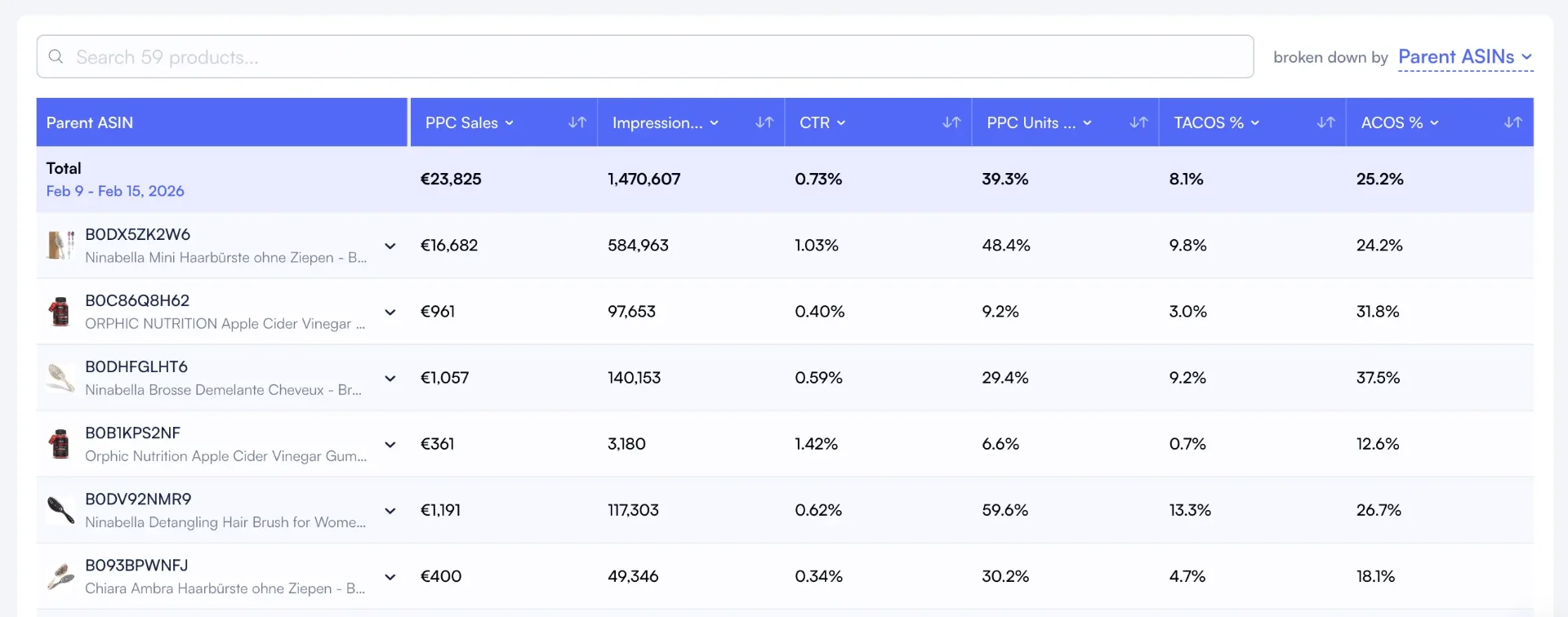 Nova PPC performance breakdown combining ad spend, fees, COGS, and net profit per product