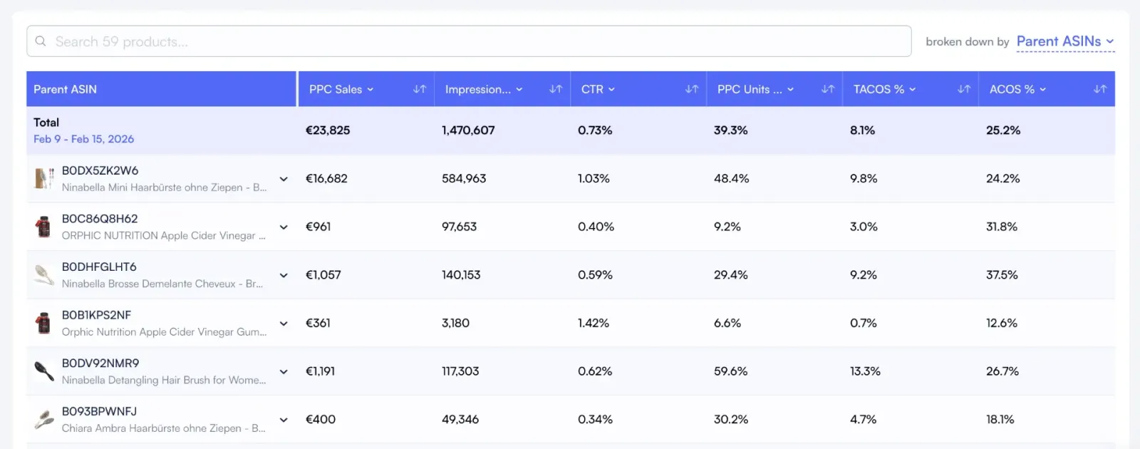 Nova ACoS calculator showing PPC performance breakdown with ad spend, fees, COGS, and net profit per product