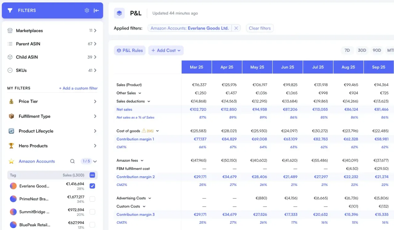 Nova multi-account P&L dashboard with monthly breakdown