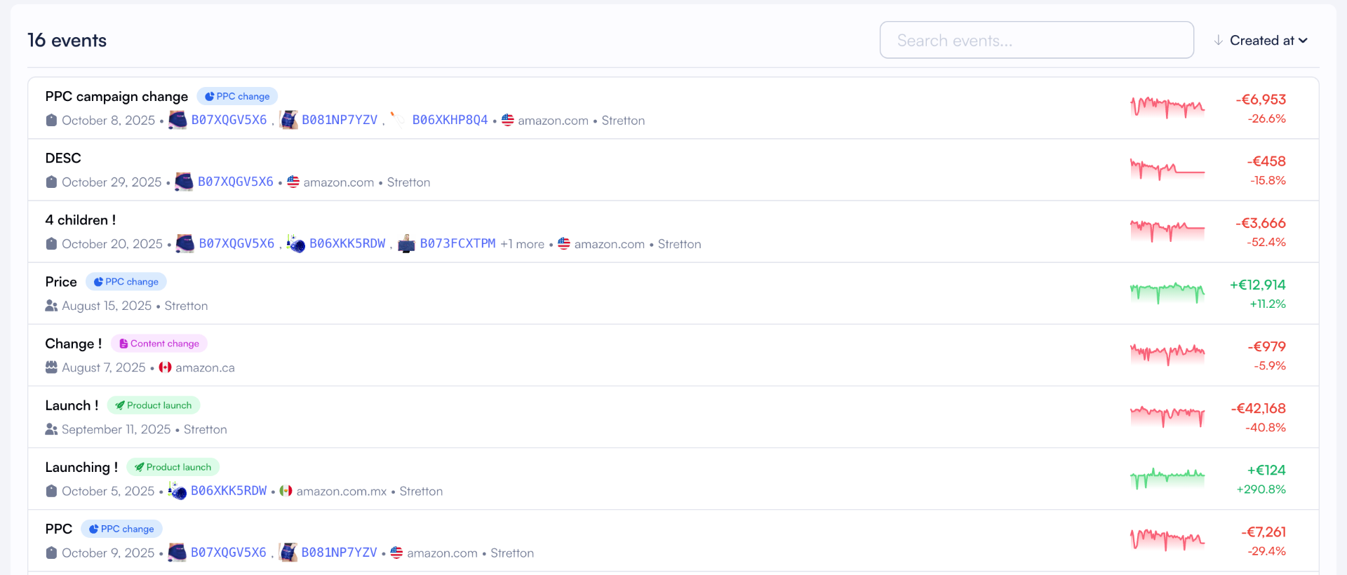 Events feed with impacts