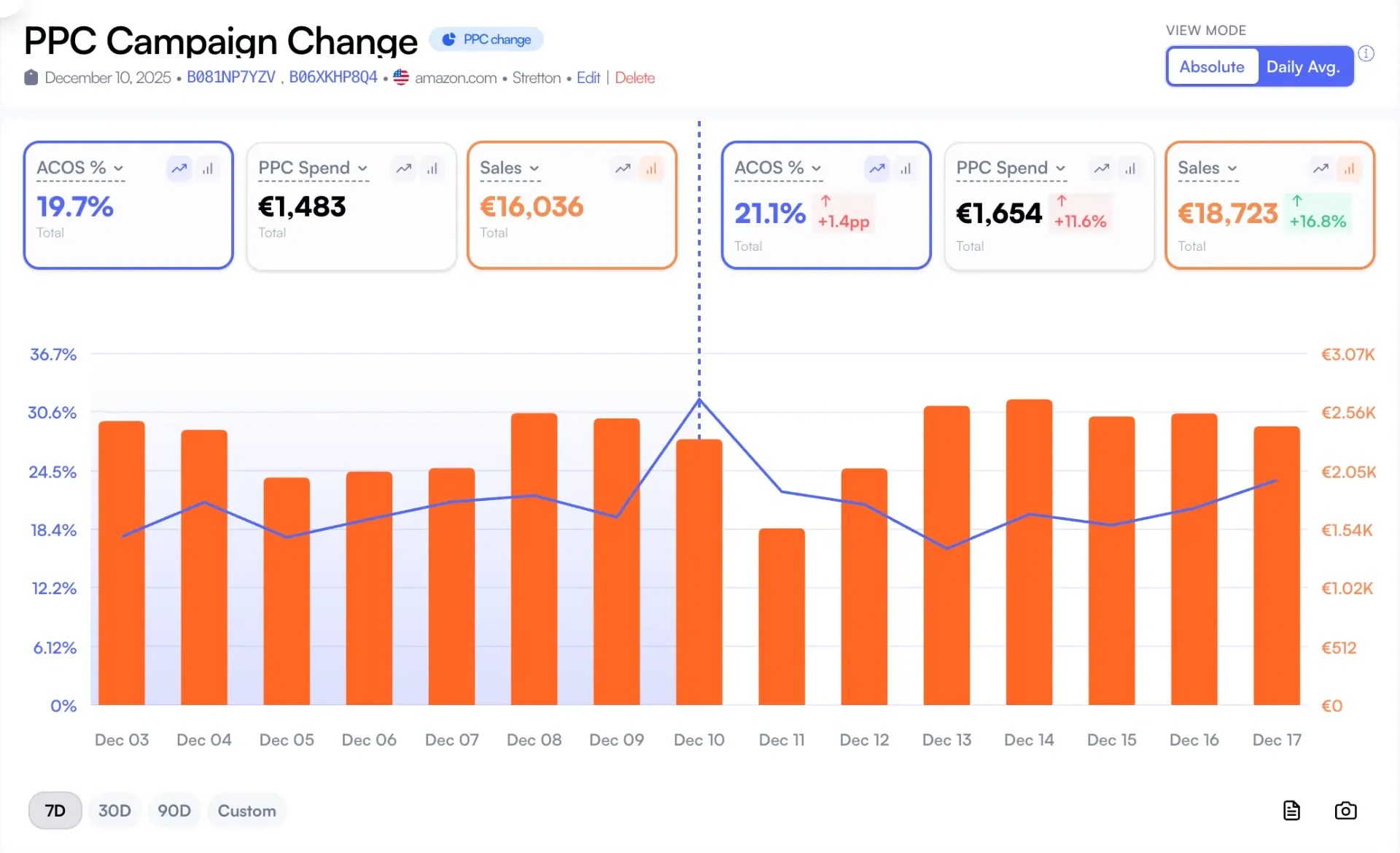 Before/after KPI analytics