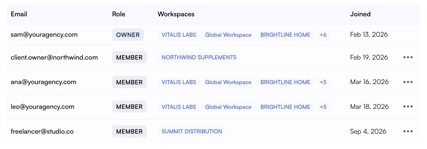 Nova members list with owner and member roles and the client workspaces each member can open