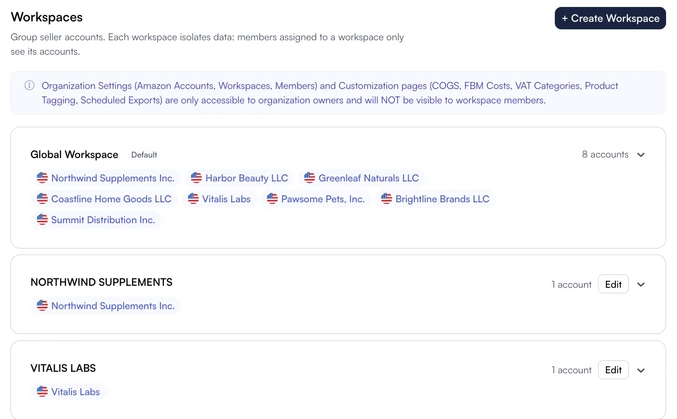Nova workspaces settings with a Global Workspace holding eight client seller accounts and one workspace per client
