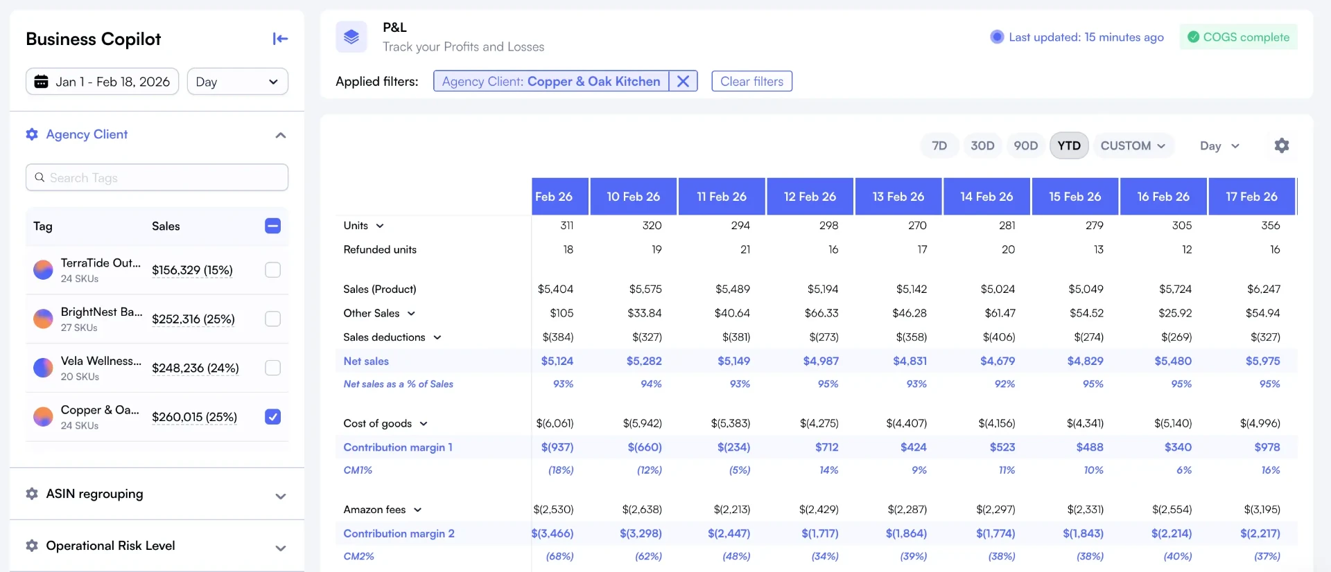 Nova agency dashboard showing consolidated P&L across multiple Amazon seller accounts
