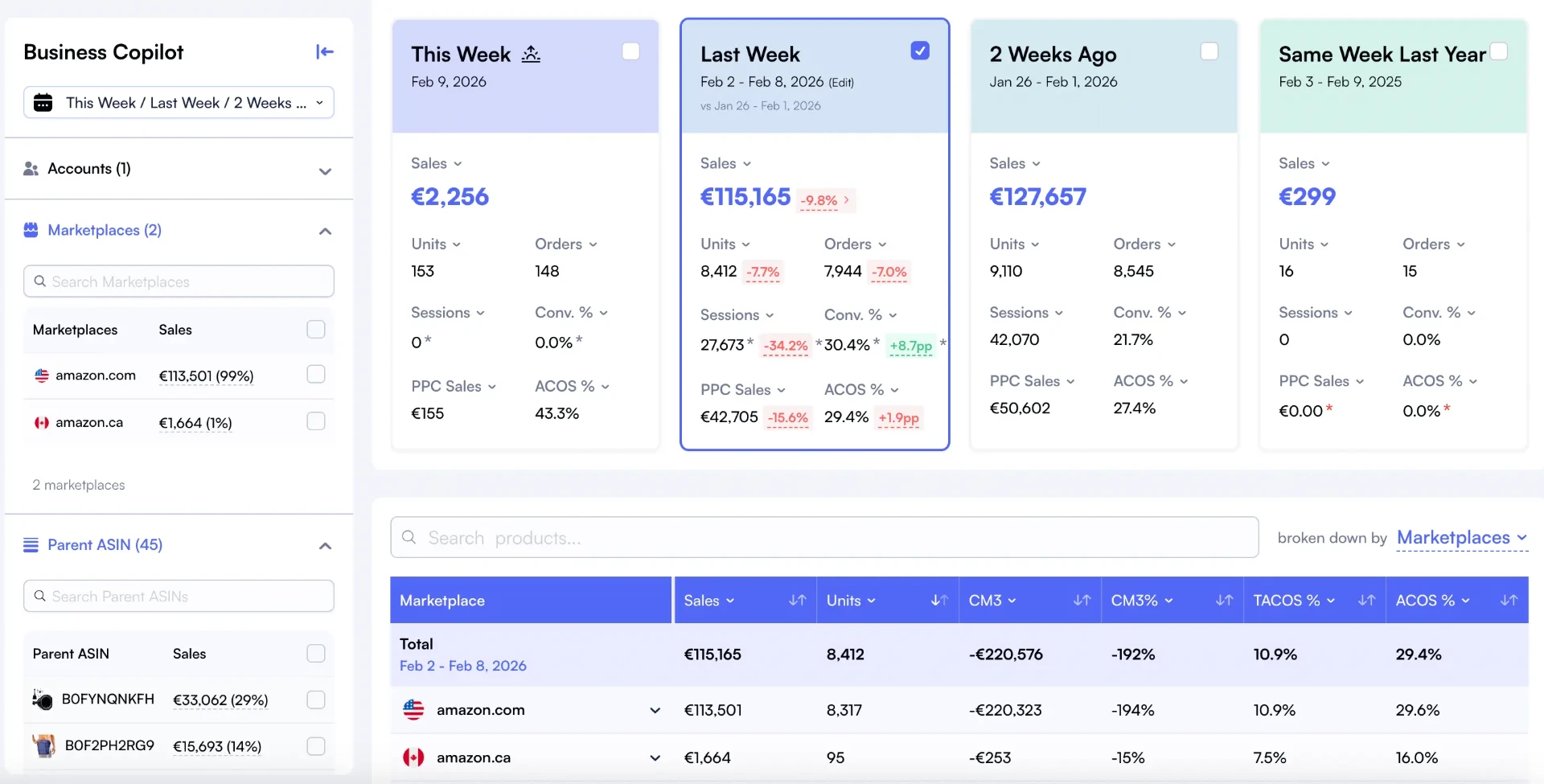 Seller Cockpit - Master every brand, every marketplace with total visibility and control