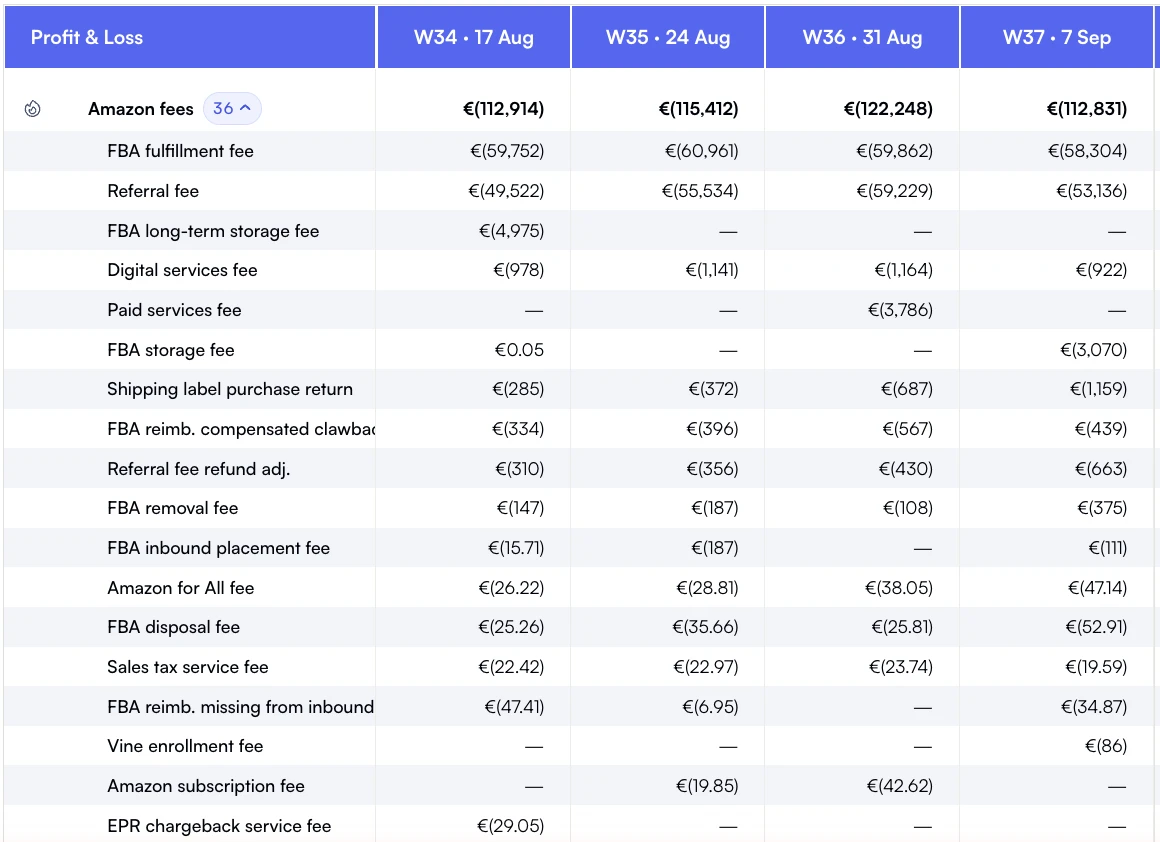 Nova weekly Amazon fee lines with fulfillment, referral, storage and reimbursements.