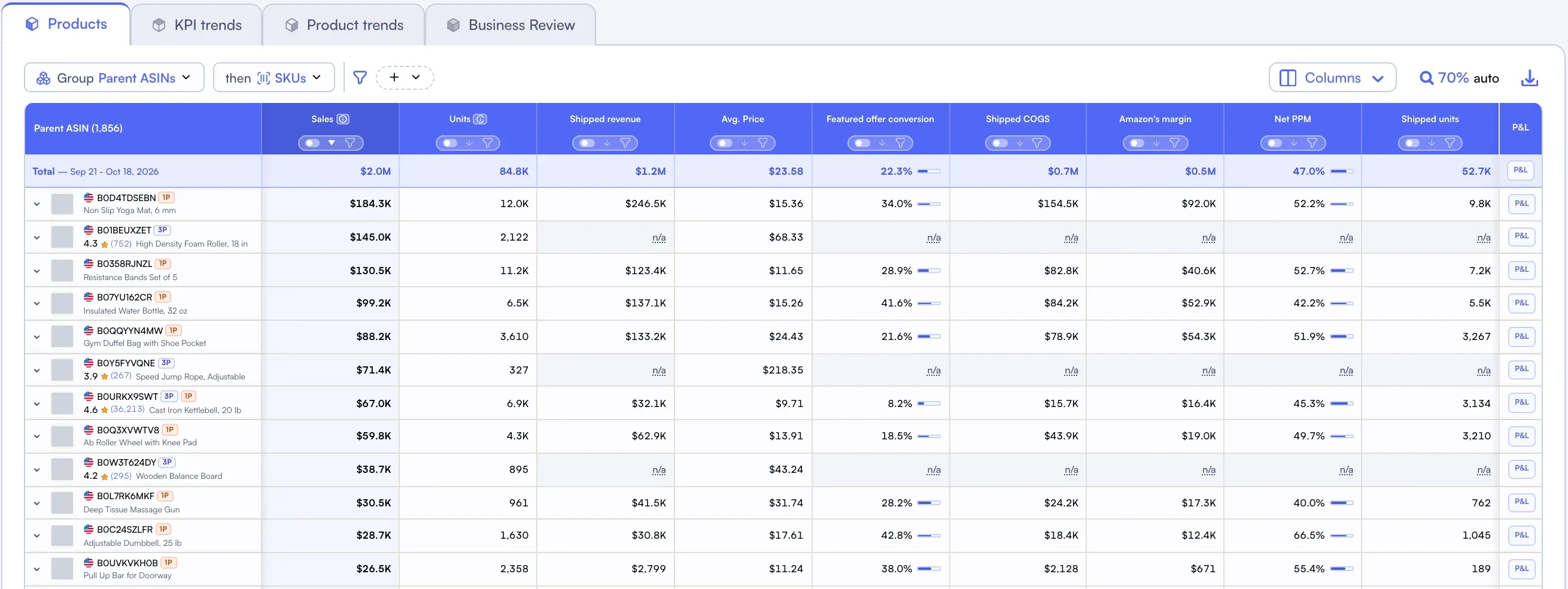 Nova Cockpit product table grouped by parent ASIN, each row badged 1P or 3P with one row carrying both, sales and units beside the vendor columns shipped revenue, average price, featured offer conversion, shipped COGS, Amazon's margin, net PPM and shipped units, those vendor columns reading n/a on 3P-only products, illustrative values