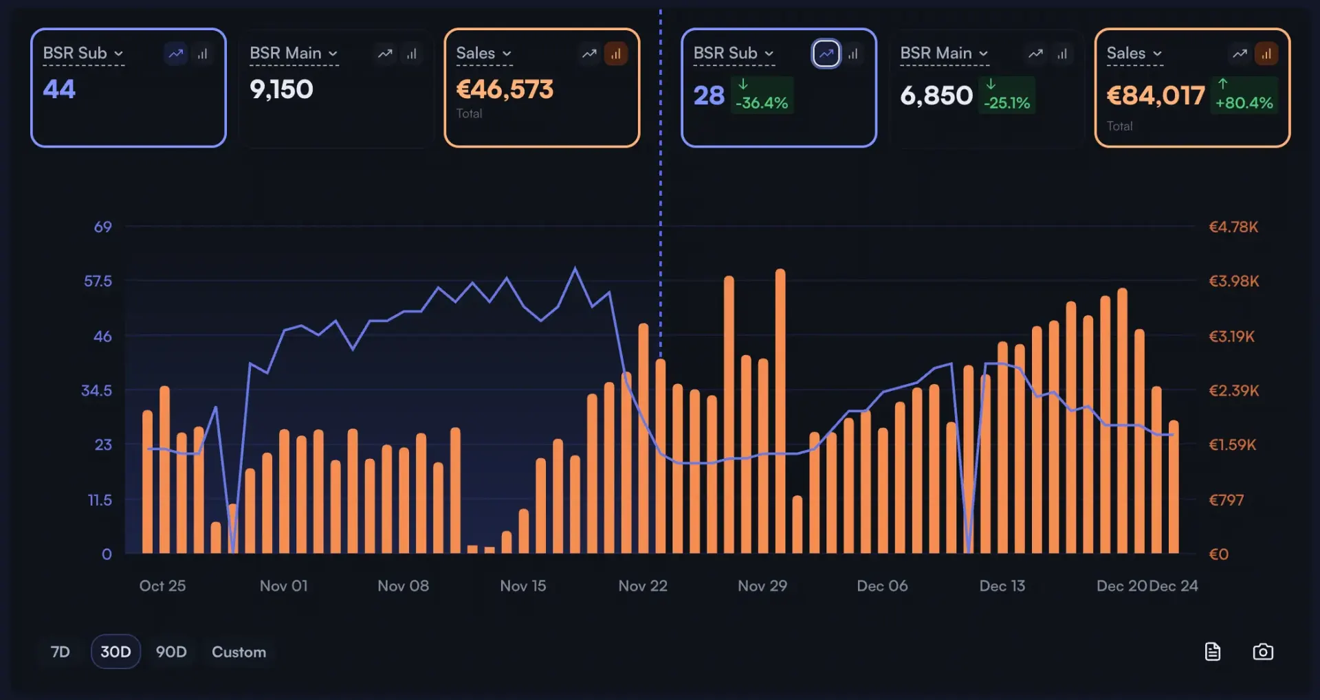 Nova multi-marketplace BSR view showing rank comparison across Amazon regions