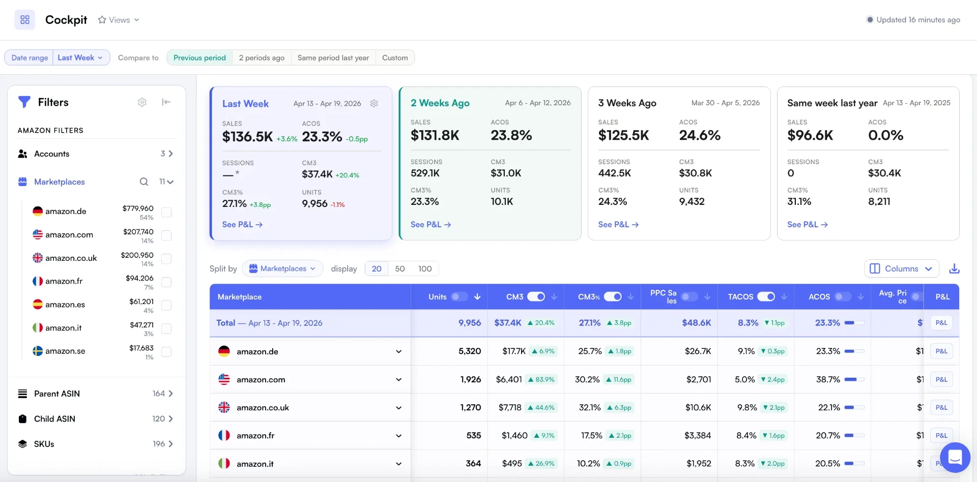 Seller Cockpit Chart view with active custom segmentation filters