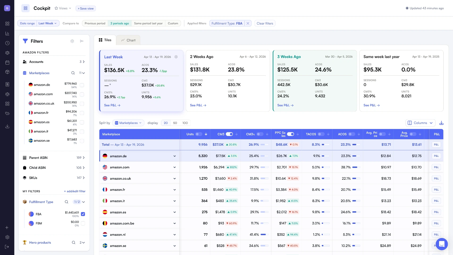 Nova Seller Cockpit unifying 200+ Amazon metrics in one data model