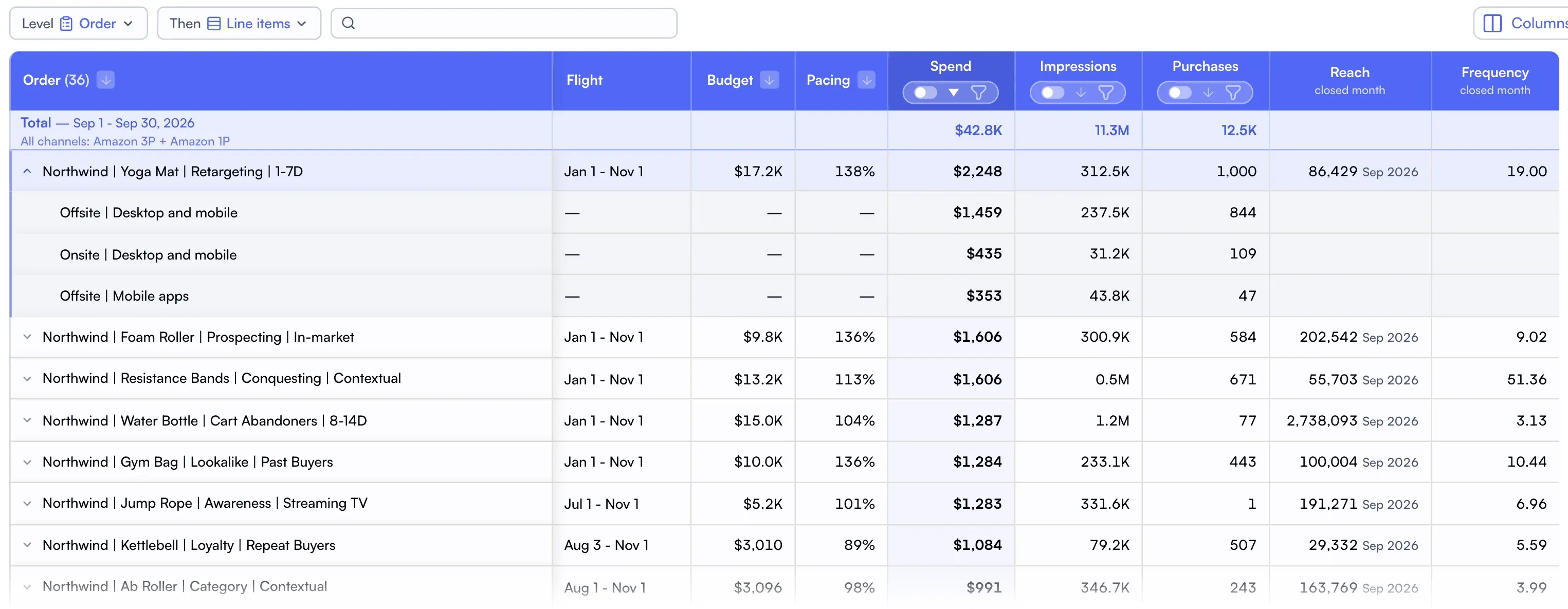 Nova DSP page: one Amazon DSP order opened into its three line items, with flight, budget, pacing, spend, impressions, purchases, reach and frequency for September 2026, illustrative values