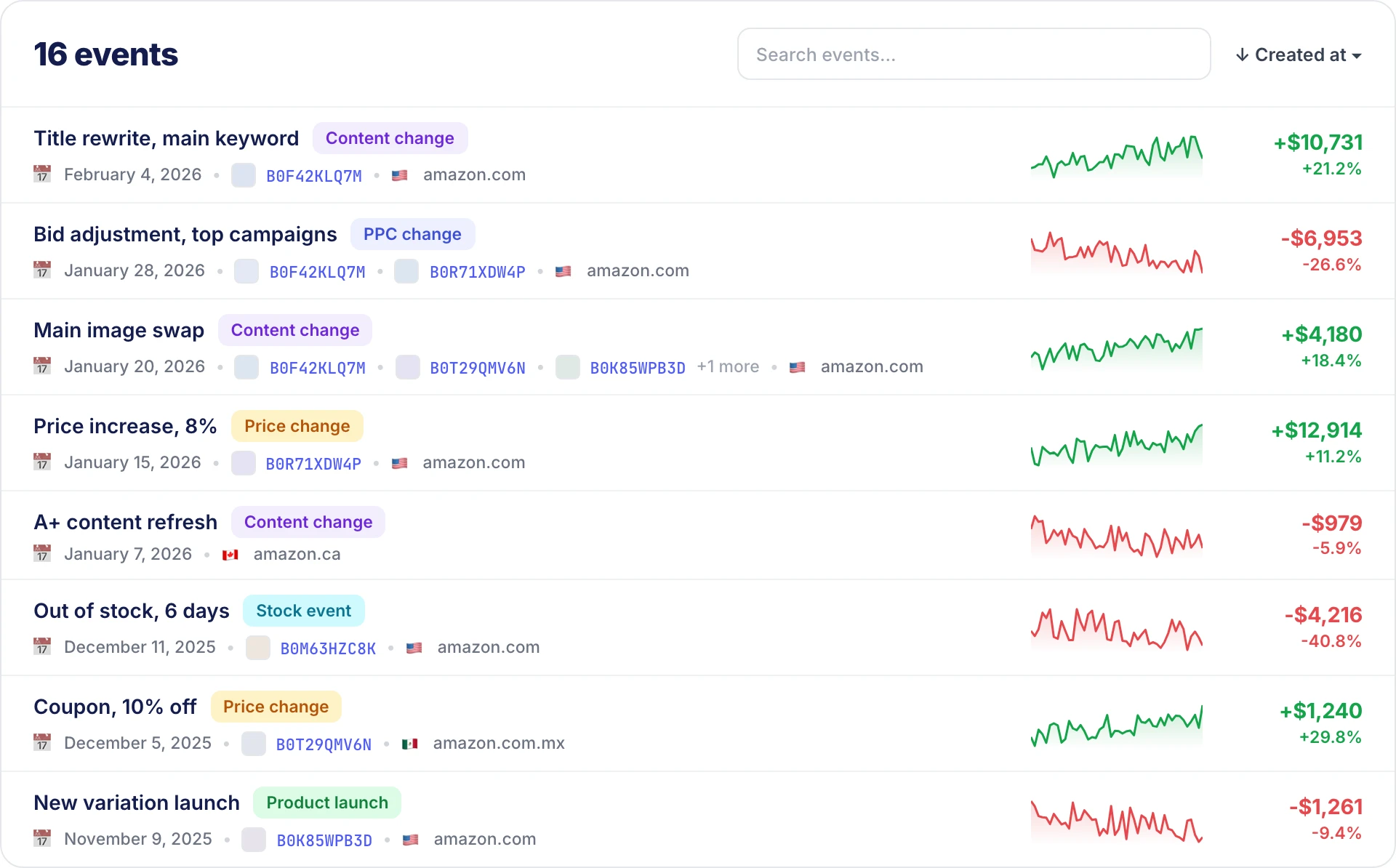 Nova events feed listing logged changes with their category, marketplace and the profit impact of each one