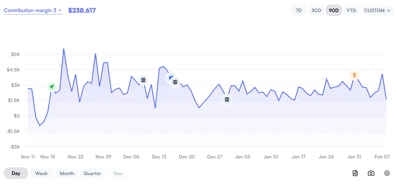 Nova events and action tracker for monitoring Amazon business changes across all accounts