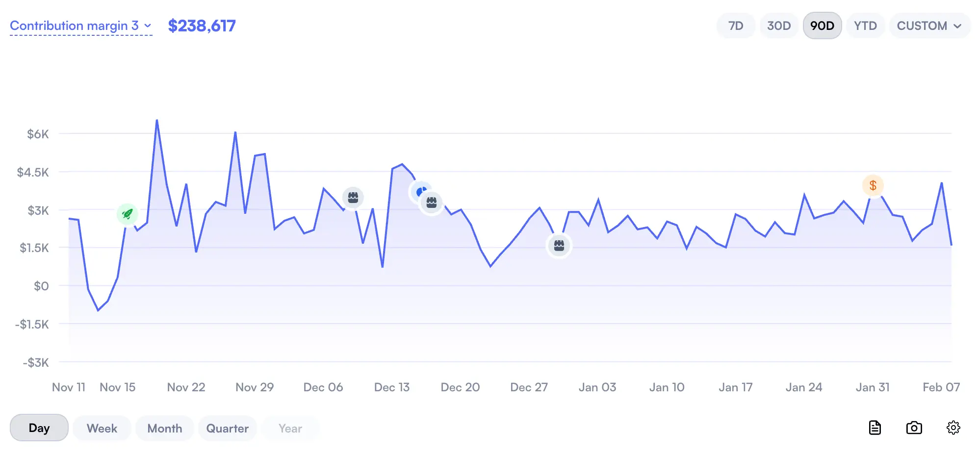 Nova Event Tracker measuring the impact of pricing, listing and ad changes