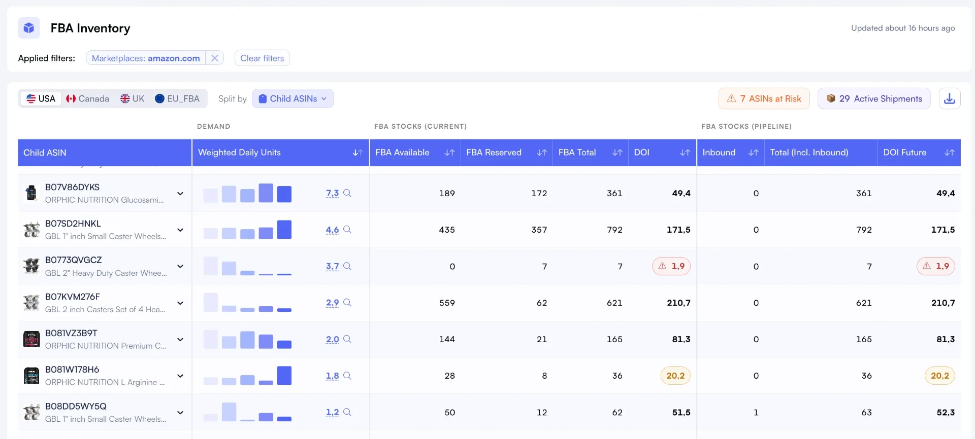 Nova FBA inventory dashboard showing stock levels, sell-through rates, and storage costs