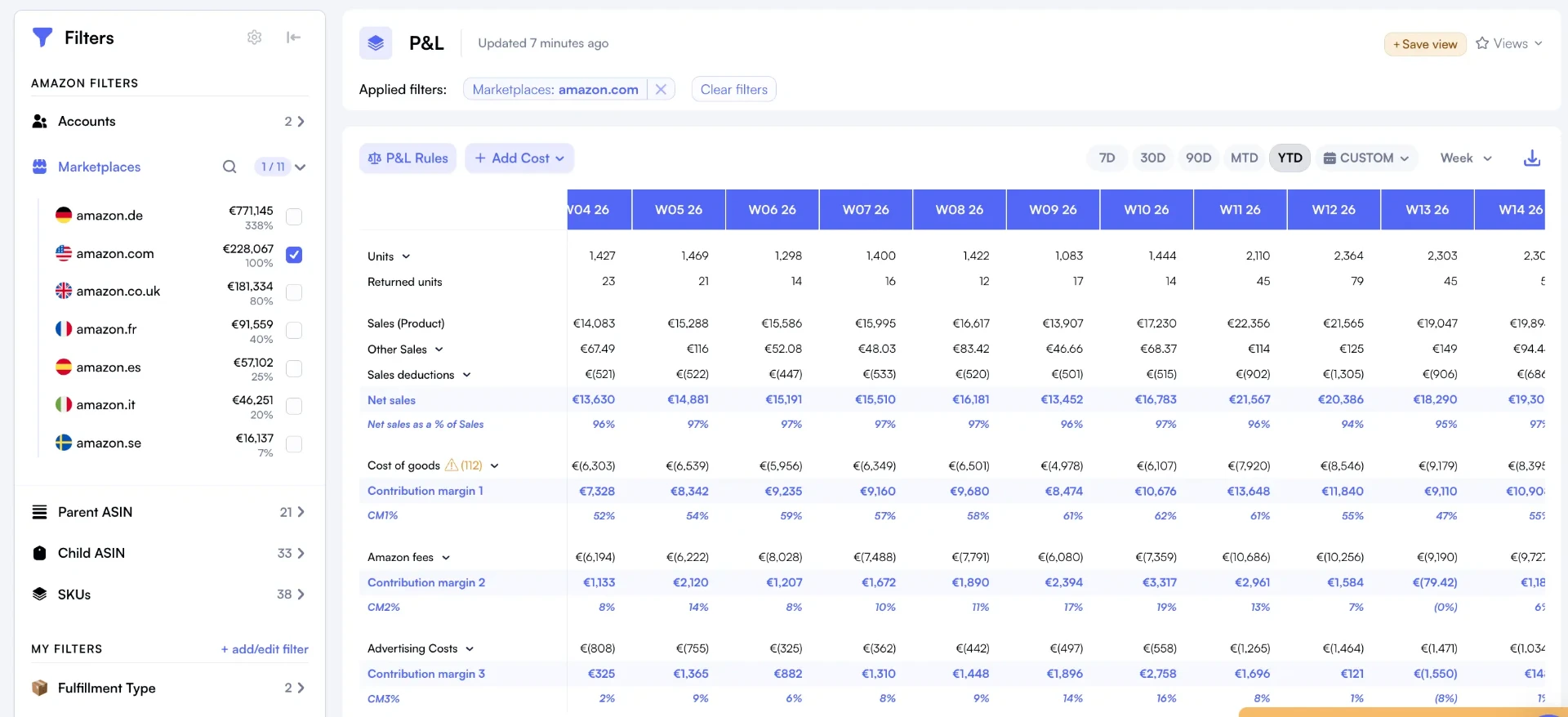 Nova P&L dashboard showing revenue, fees, COGS, and net profit per product