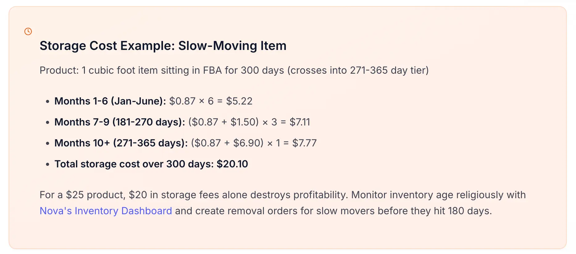 FBA aged inventory storage cost breakdown showing escalating fees for slow-moving products over 300 days