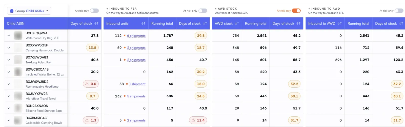 Nova inventory table with AWD stock and inbound to AWD columns next to FBA stock, each with days of stock