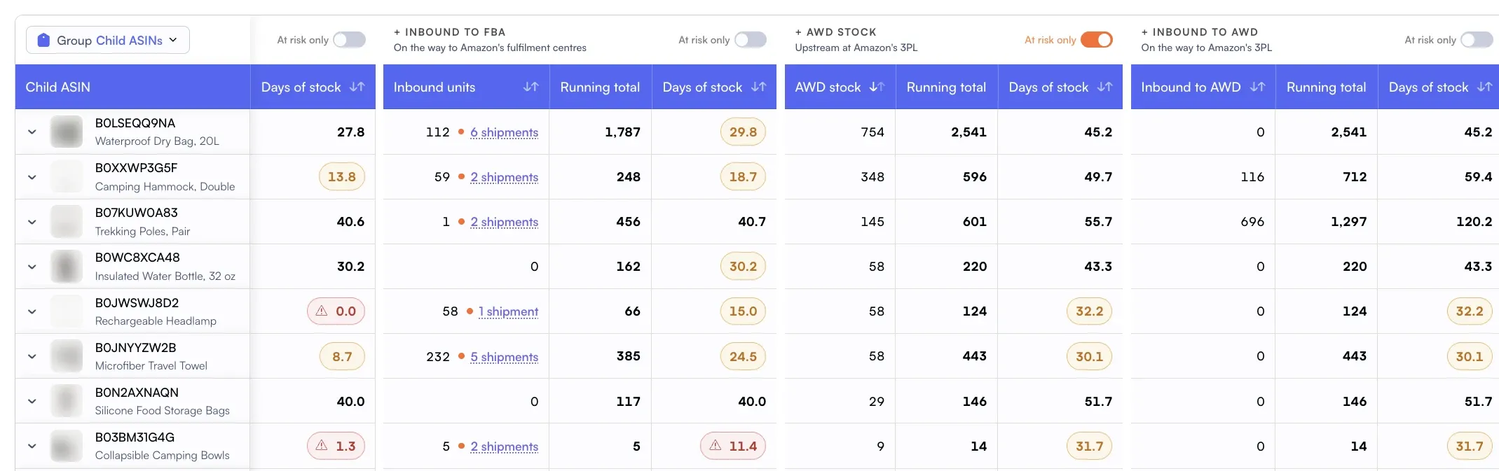 Amazon inventory table with inbound to FBA, AWD stock upstream at Amazon's 3PL and inbound to AWD column groups, each with units, a running total and days of stock