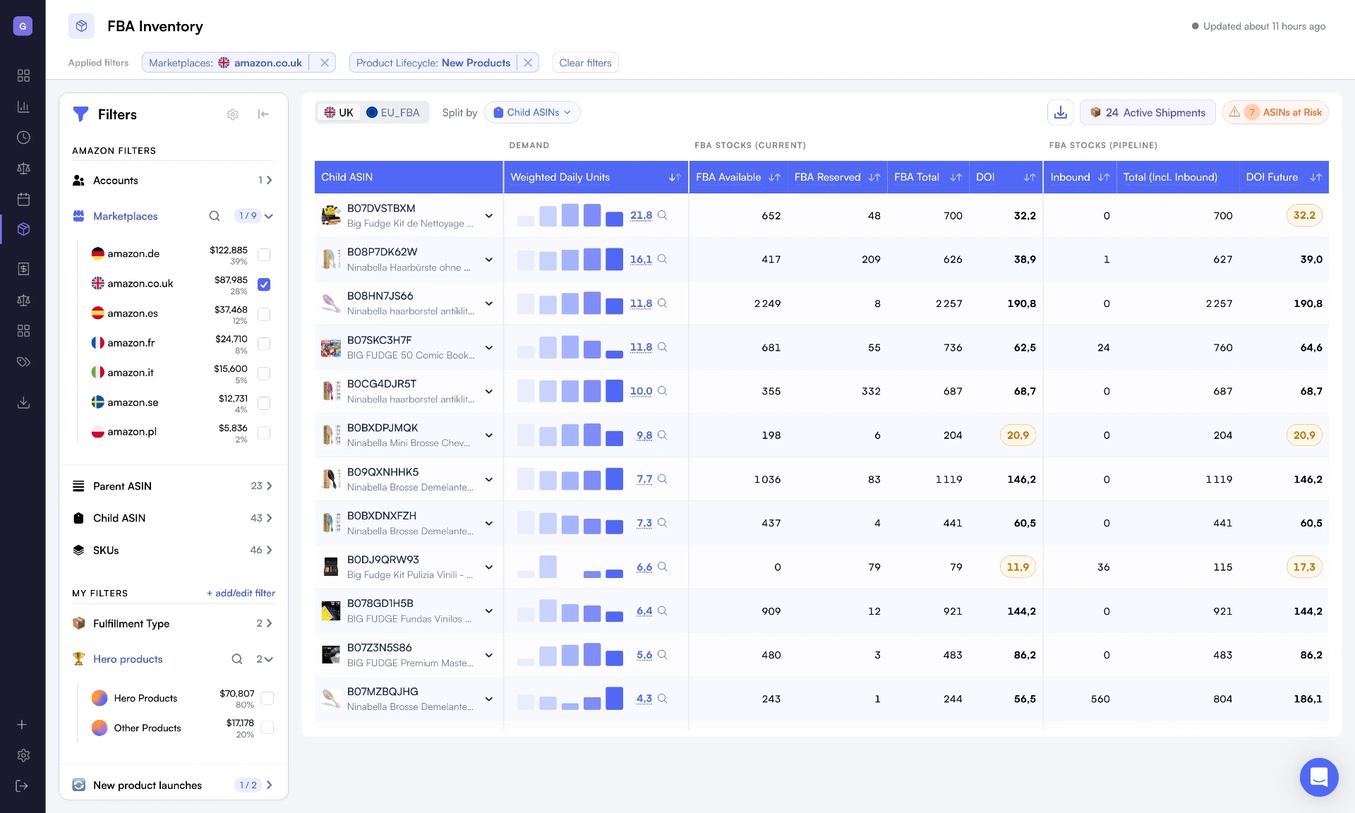 Nova inventory analytics dashboard showing stock levels, storage fees, and aging inventory per SKU