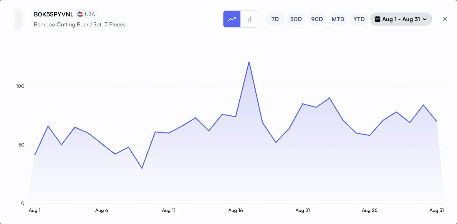 Nova daily units sold chart for one product.
