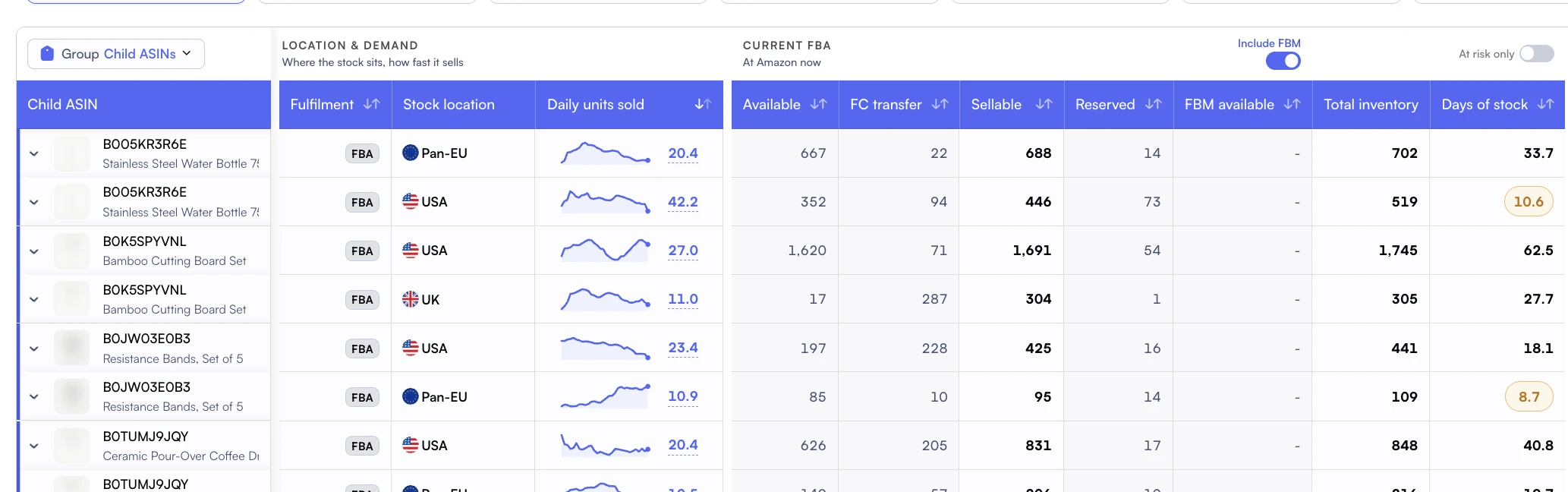 Nova inventory table with stock location, demand, daily units sold, available and inbound units, and days of stock.
