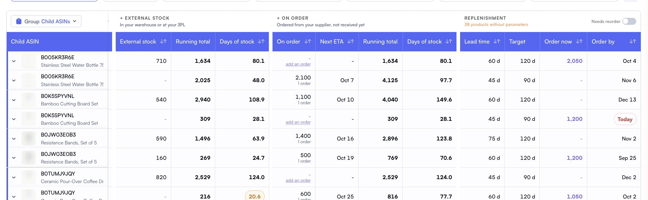Nova replenishment table with on-order quantities, lead time, target stock and order-now quantities.