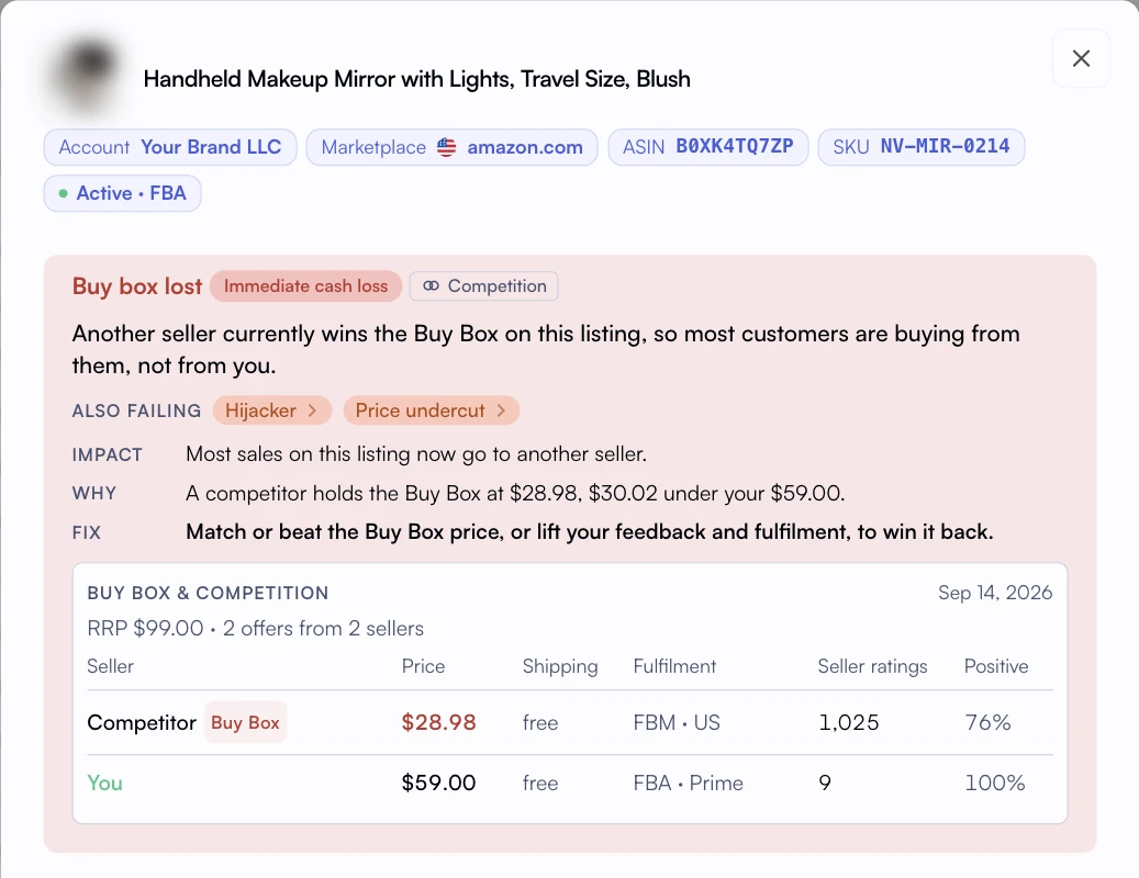 Nova listing health alert showing a lost Buy Box and a competitor price.