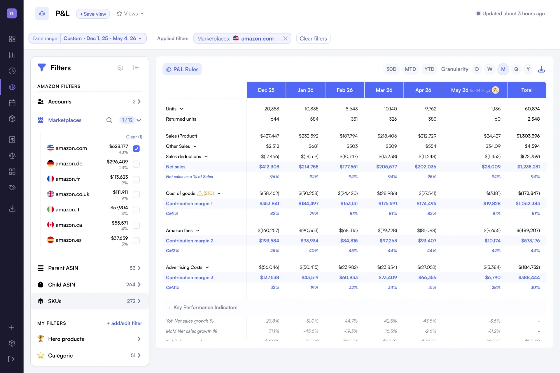 Nova Seller Cockpit, the Sellerboard alternative with custom breakdowns, multi-account P&L and weekly updates