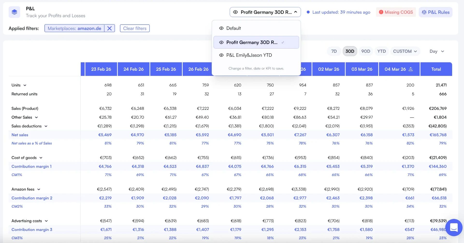 P&L saved view with custom metrics, filters, and profitability data