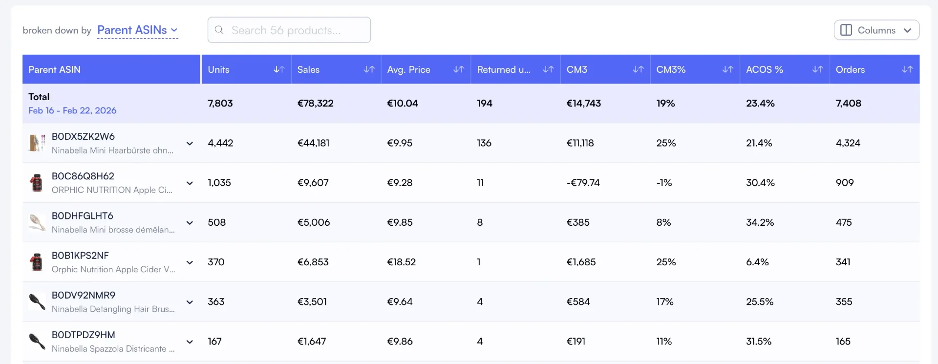 Nova ASIN-level sales breakdown showing revenue, units, refunds, and profit per product