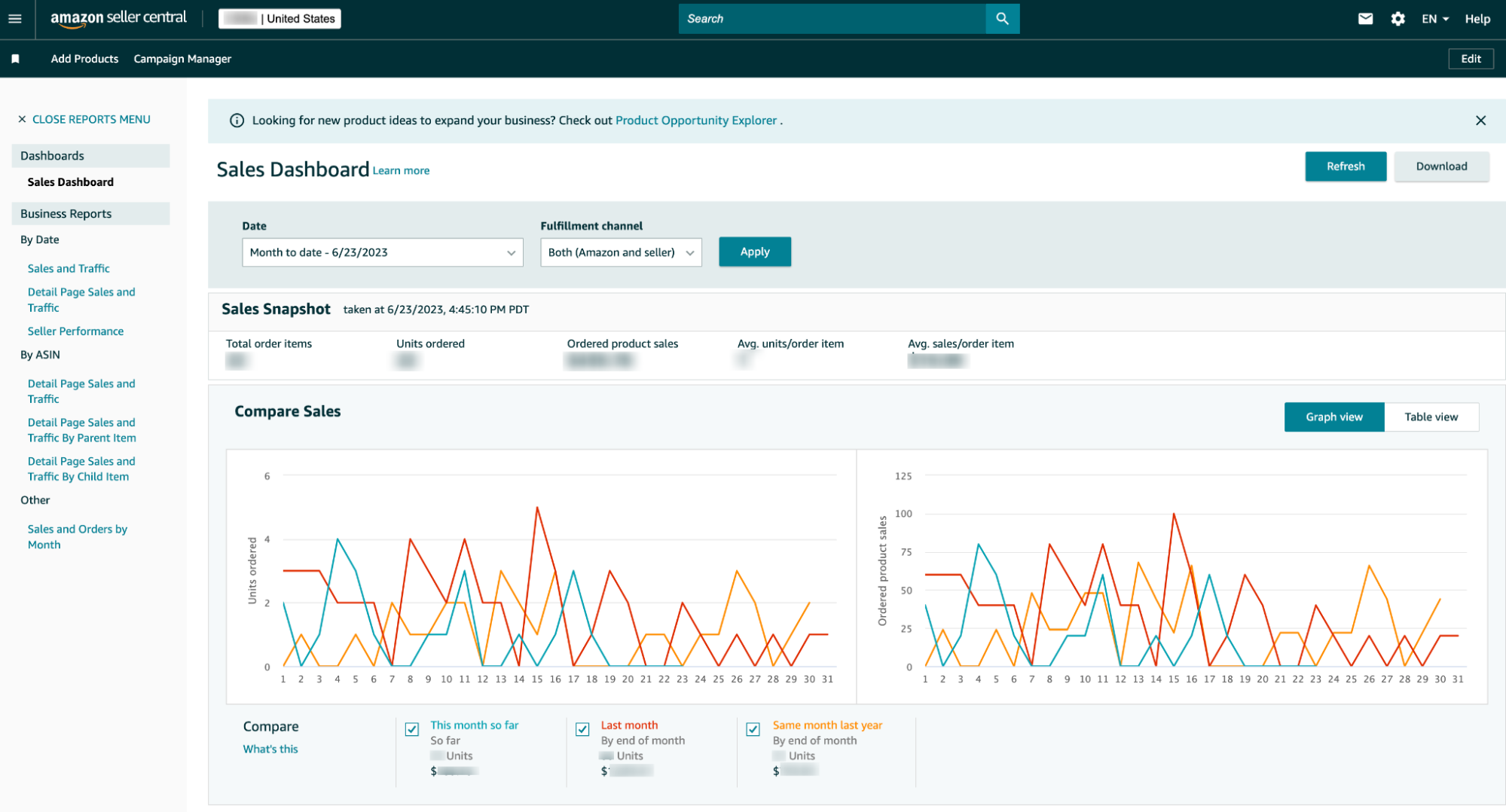 Seller Central sales dashboard with revenue graphs, order trends, and comparative analytics for 3P sellers tracking profitability