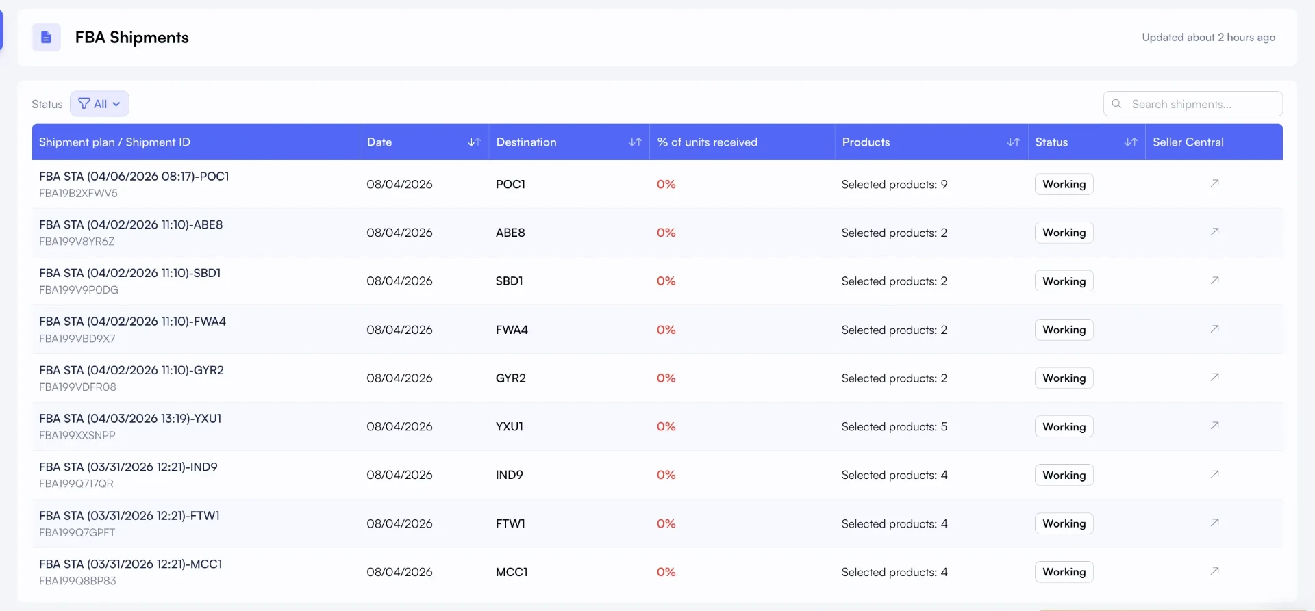 Nova FBA Shipments table showing shipment status, destination fulfillment center, units shipped, and percentage received across all brands