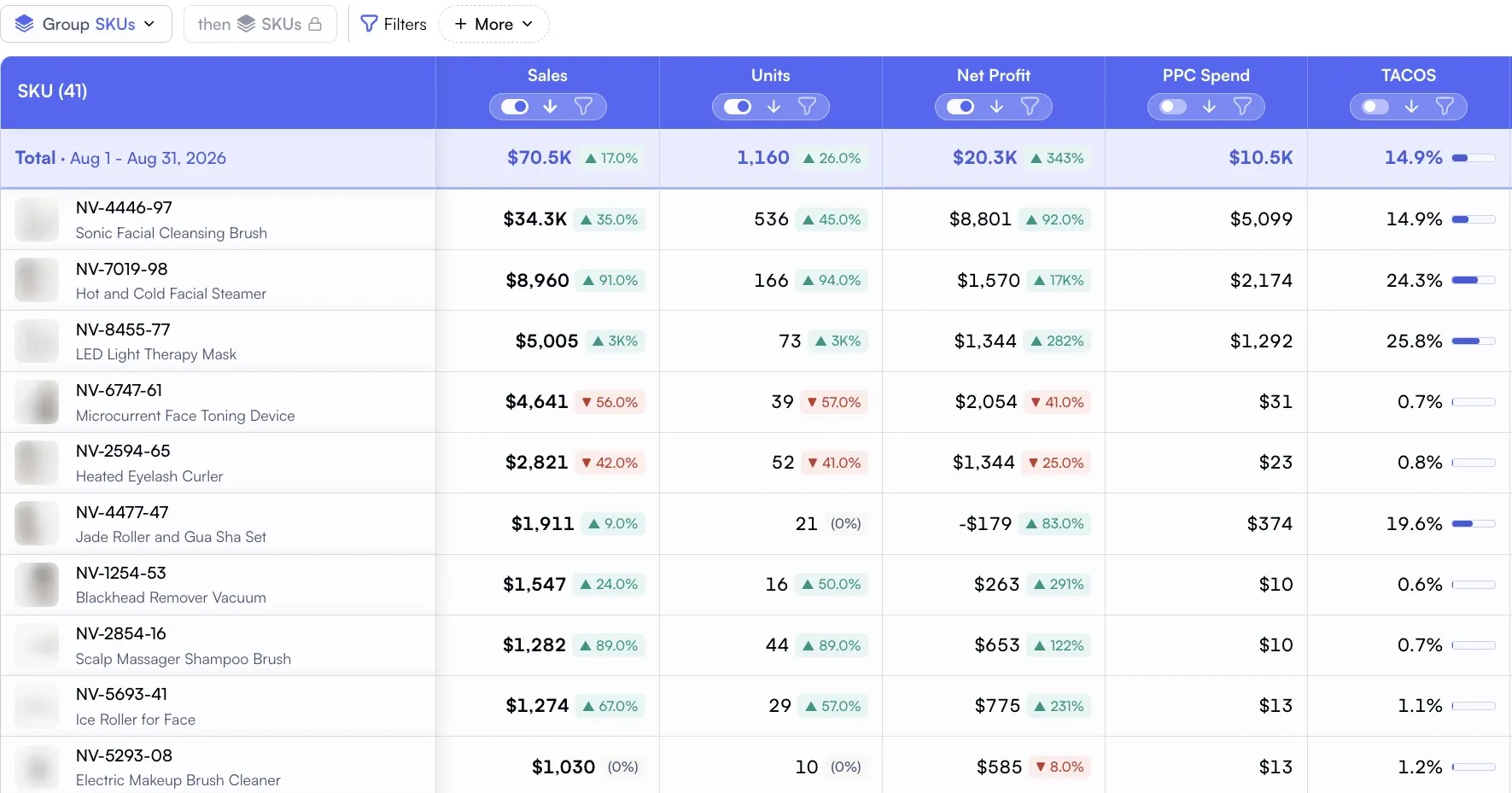 Amazon sales tracker table by SKU for last month with sales, units and net profit and their change against the previous period, PPC spend and TACOS