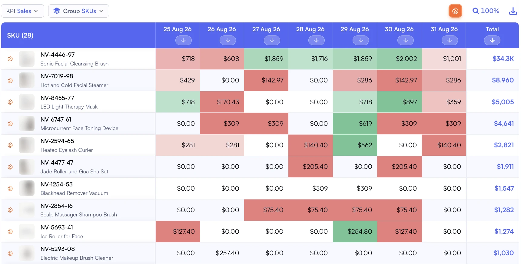 Nova daily sales by SKU in a timeline and heat map.