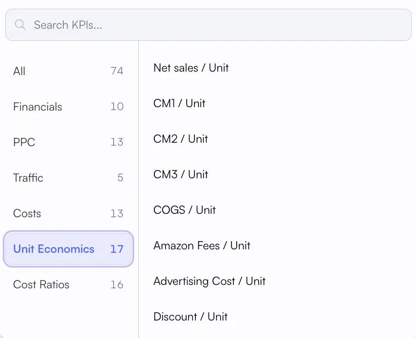 Nova unit economics KPI browser showing 17 per-unit metrics including CM1, CM2, CM3, COGS/Unit, and Amazon Fees/Unit