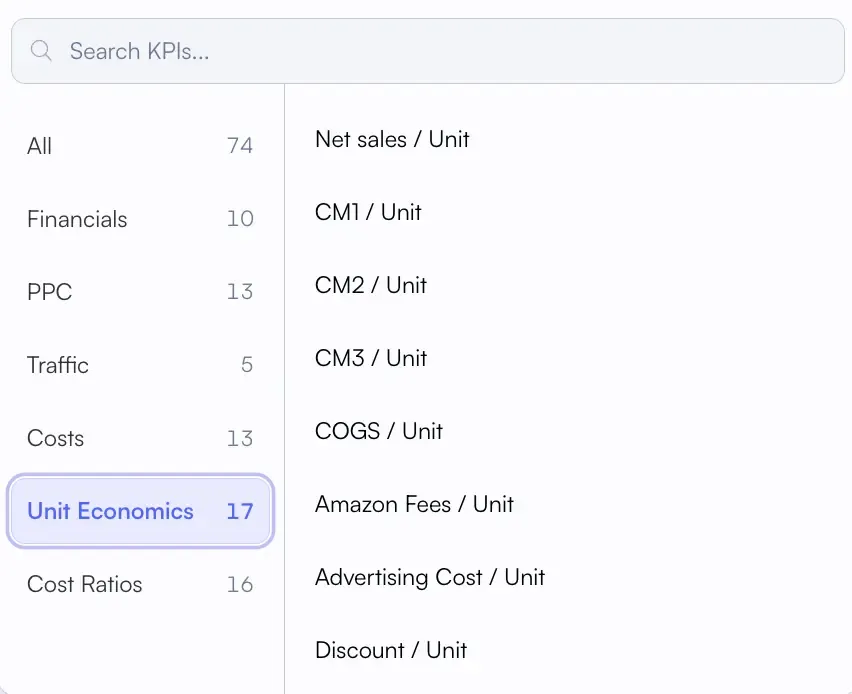 Amazon FBA Profit Margin Calculator 2026 - Nova unit economics dashboard with CM1, CM2, CM3 and per-SKU margin %