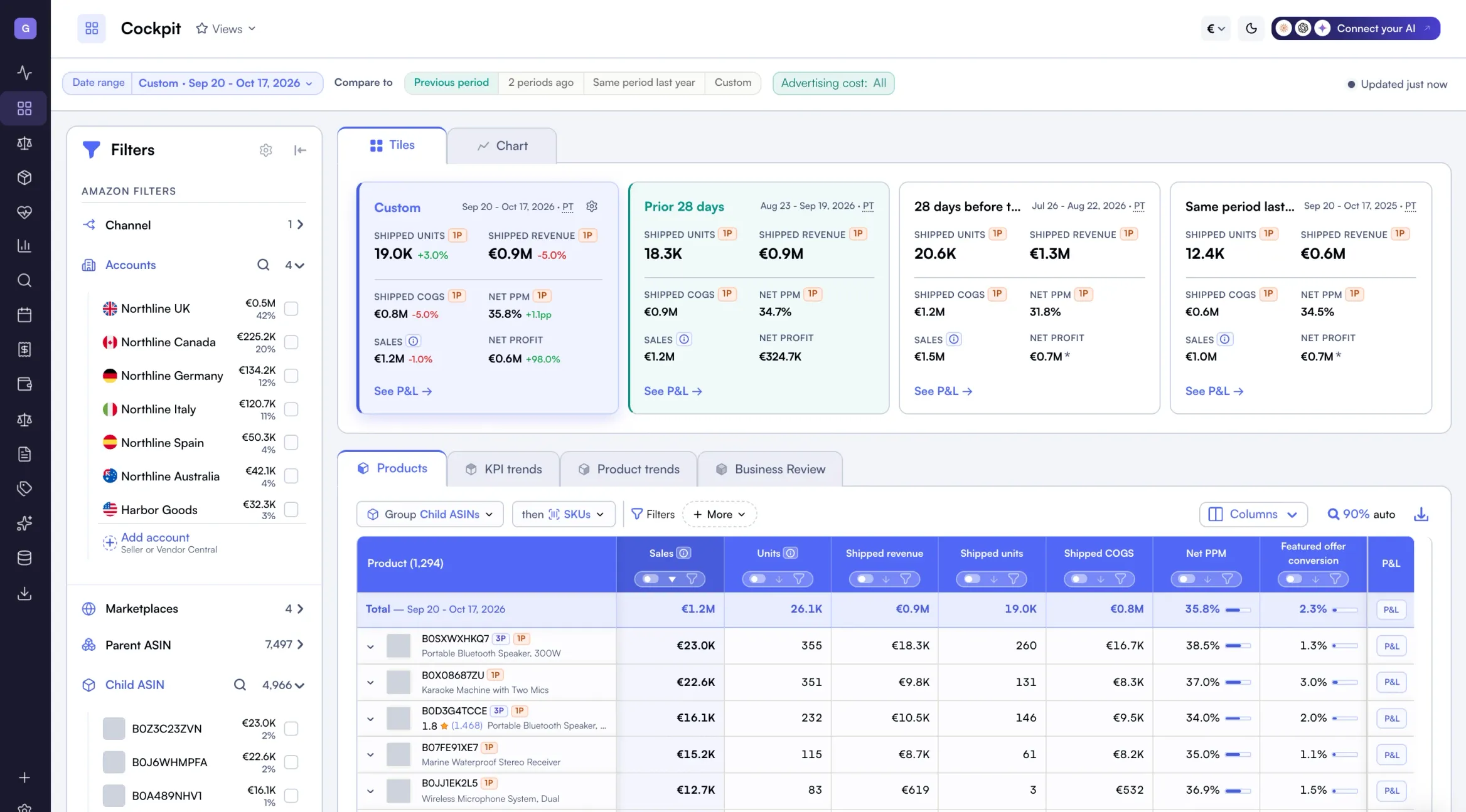 Nova Cockpit on an Amazon Vendor Central account: shipped units, shipped revenue, shipped COGS, net PPM, sales and net profit tiles marked 1P, over a product table with sell-in and sell-out columns