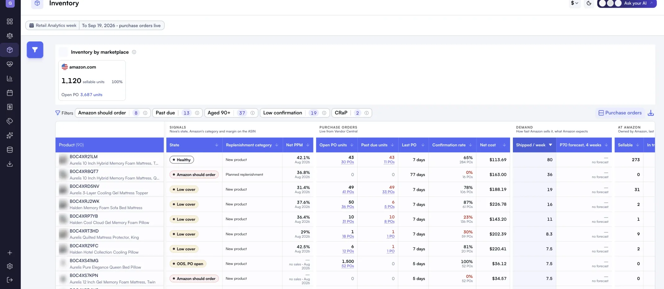 Nova Inventory on an Amazon Vendor Central account, with a state per ASIN, net PPM, open and past due purchase order units, confirmation rate, Amazon's demand forecast and the stock Amazon holds.