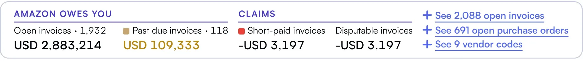 Nova's Amazon owes you band on a Vendor Central account: open invoices, past due invoices, short-paid and disputable claims, with links to open invoices, open purchase orders and vendor codes
